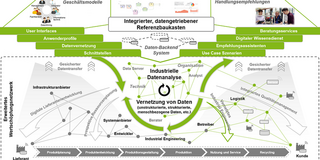Konzeptgrafik Akkord