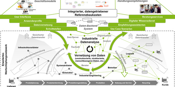 Konzeptgrafik Akkord