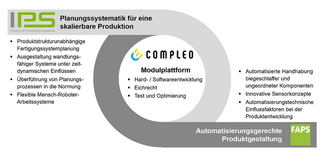 Übersicht des Forschungsprojekts SUPPLy
