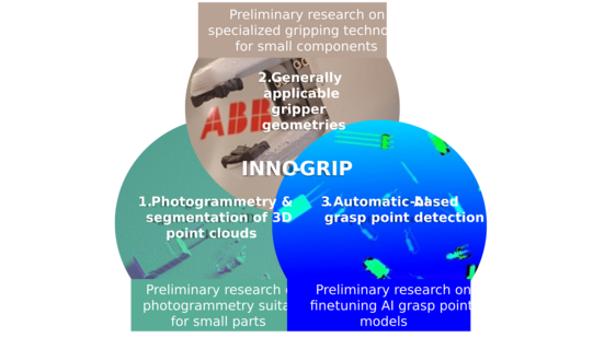 Ziele INNO-GRIP