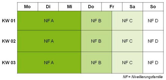 Schematische Produktionsprogrammtafel Schematische Produktionsprogrammtafel