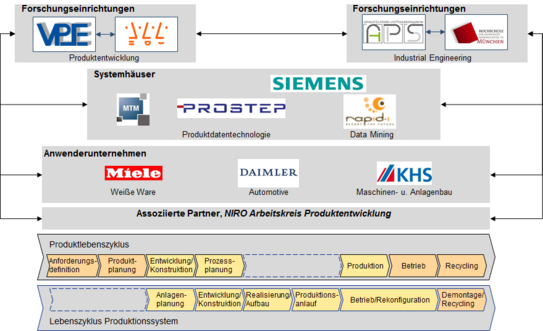 Arbeitsteilung im Konsortium