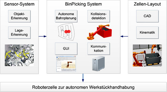 Projektskizze des Projekts AGMass