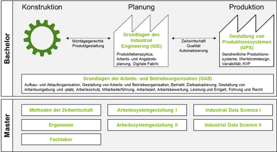 Übersicht der Lehrveranstaltungen des IPS Übersicht der Lehrveranstaltungen des IPS