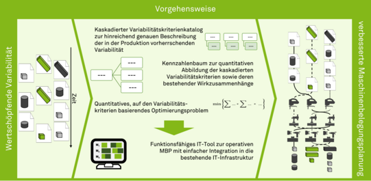 Übersichtsgrafik der Vorgehensweise Übersichtsgrafik der Vorgehensweise