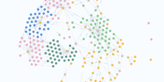 Ausschnitt aus dem Wissensgraphen der cyber-physischen Versuchsbrauerei