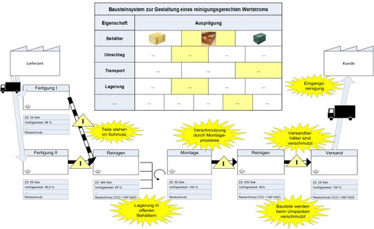 Forschungsziel Forschungsziel