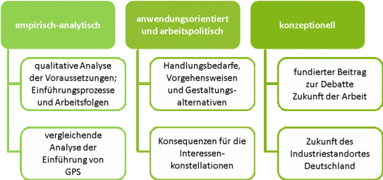 drei Projektzielsetzungen