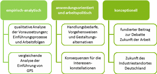 drei Projektzielsetzungen
