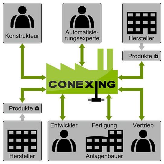 Conexing Projektskizze